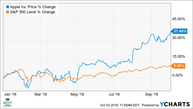 蘋果的突破有望推動股價上漲 10% apples-breakout-is-expected-to-drive-shares-up-10