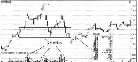 分析日線形態捕捉漲停股：密集反彈式漲停的日線形態 analyze-the-daily-pattern-to-capture-the-daily-limit-stock-the-daily-pattern-of-the-intensive-rebound-up-limit