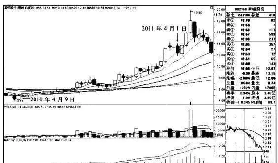 “5周、10周、20周、30周均線多排”買入模式的操盤祕籍有哪些？ what-are-the-trading-secrets-of-the-5week-10-week-20-week-and-30-week-moving-average-multi-row-buying-mode