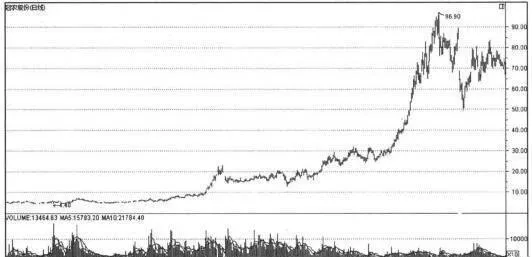 歷年典型漲停個股大盤點：冠農股份個股簡介 typical-daily-limit-stocks-over-the-years-guannong-shares-stock-profile