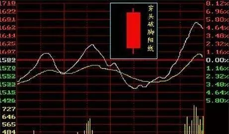 纏論解盤：右側賣出，左側買入，這就是交易！ entanglement-solution-sell-on-the-right-buy-on-the-left-this-is-the-transaction