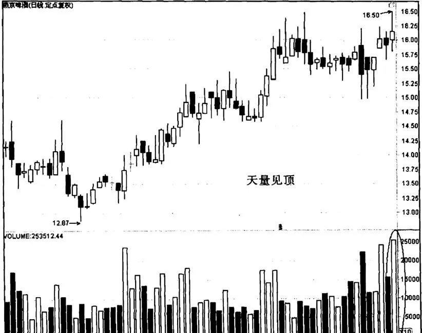 “天量见顶”如何解释燕京啤酒这一现象 how-does-the-sky-peak-explain-the-phenomenon-of-yen-ching-restaurant