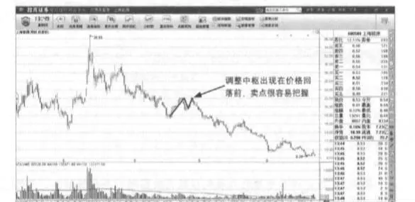 纏論趨勢的完整性是什麼？ what-is-the-integrity-of-the-entanglement-trend