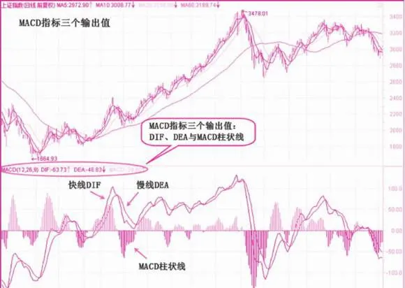 MACD柱状线波段操作 macd-columnar-line-band-operation