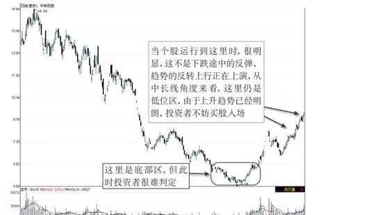 趋势明朗时的搭顺风车交易法 hitchhiking-when-the-trend-is-clear