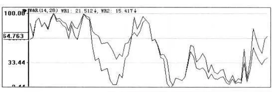 用时间共振效应选黑马股的技巧 tips-for-choosing-dark-horse-stocks-with-the-time-resonance-effect